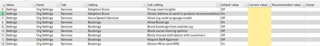 Microsoft Excel Grid showing a series of columns for the Menu, Panel, Tab, Setting, and Sub-setting.  Then the Default value, The Current Value, and the Recommended Value